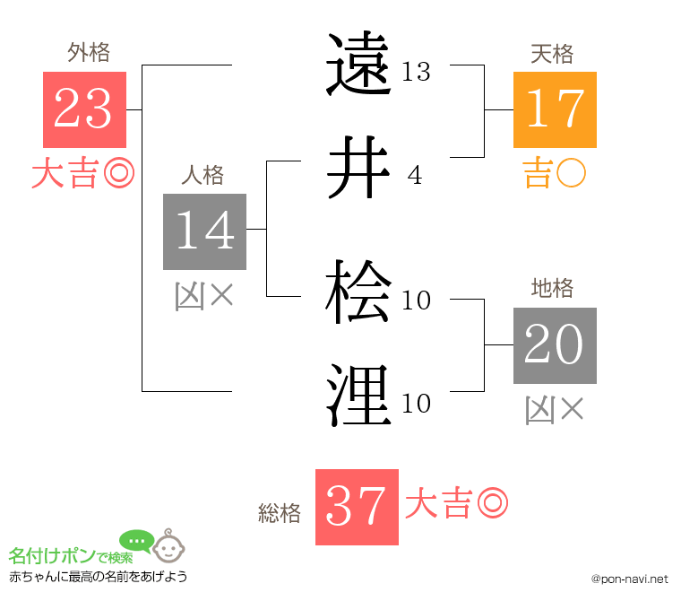 遠井 桧浬さんの姓名判断結果