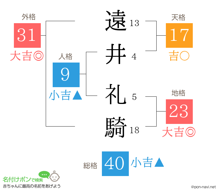 遠井 礼騎さんの姓名判断結果