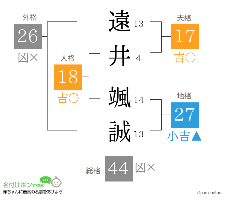 遠井 颯誠さんの姓名判断結果