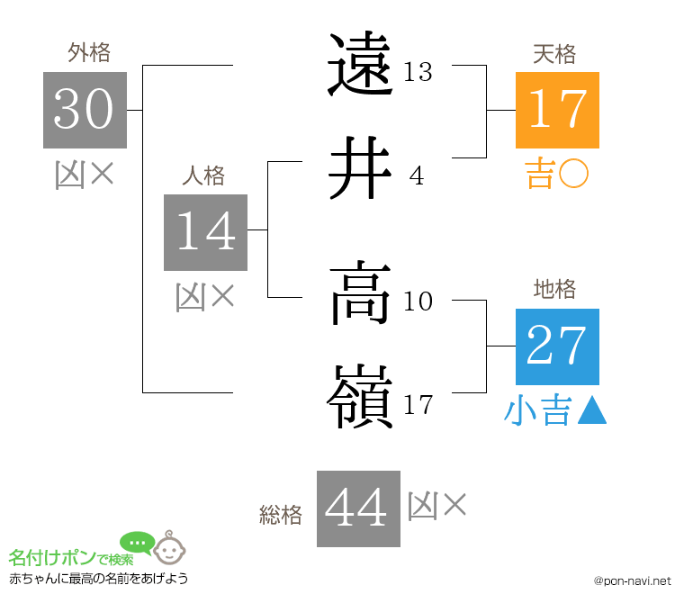 遠井 高嶺さんの姓名判断結果