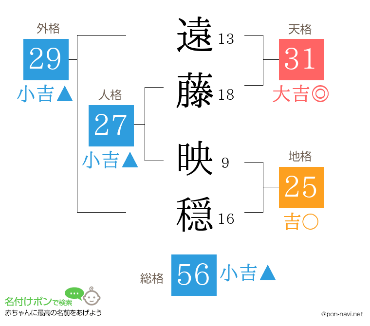 遠藤 映穏さんの姓名判断結果