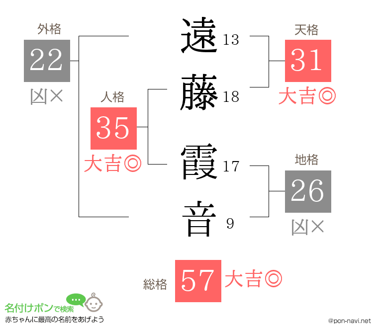 遠藤 霞音さんの姓名判断結果