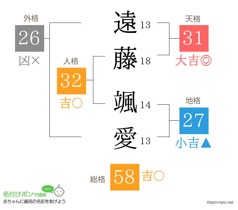 遠藤 颯愛さんの姓名判断結果