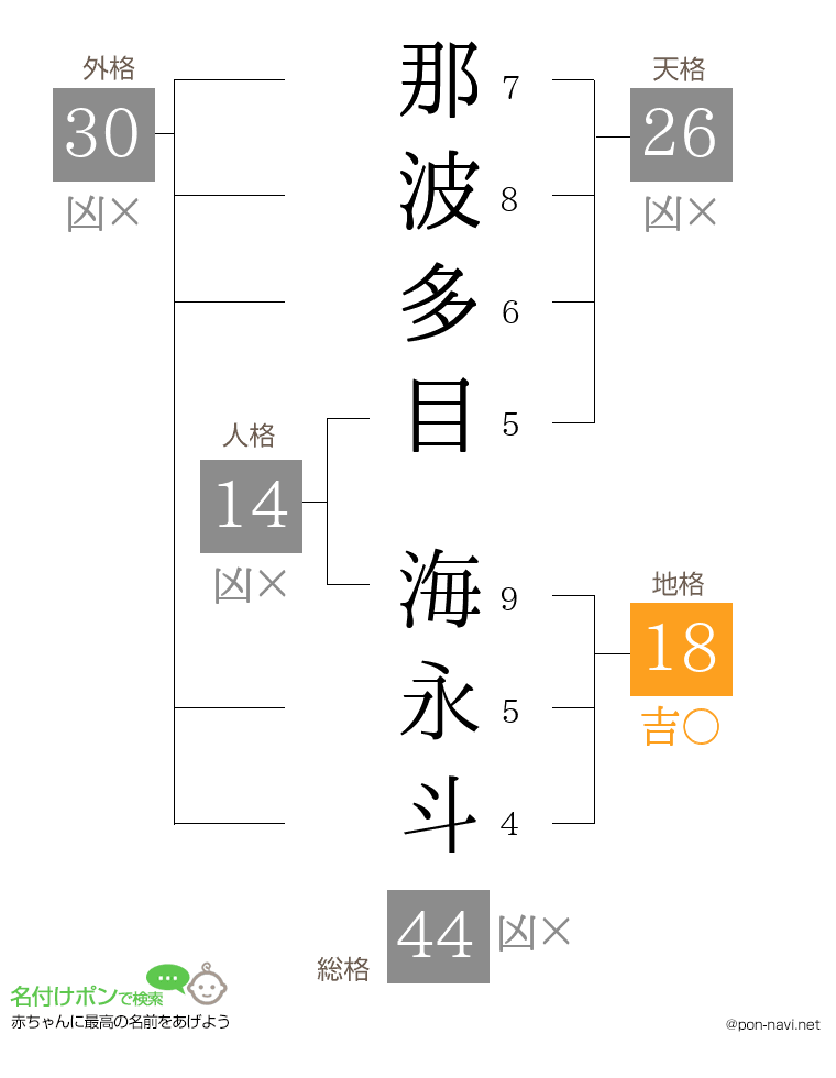 那波多目 海永斗さんの姓名判断結果