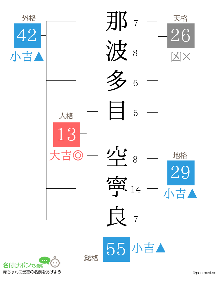 那波多目 空寧良さんの姓名判断結果