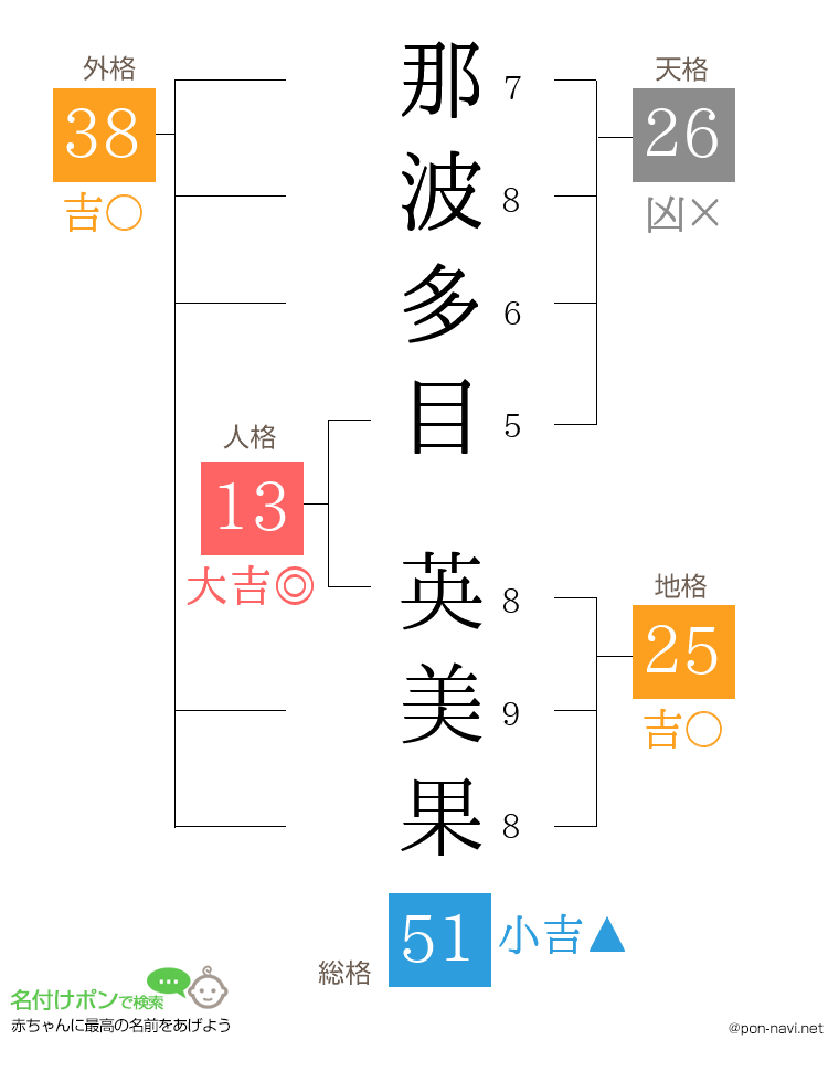 那波多目 英美果さんの姓名判断結果