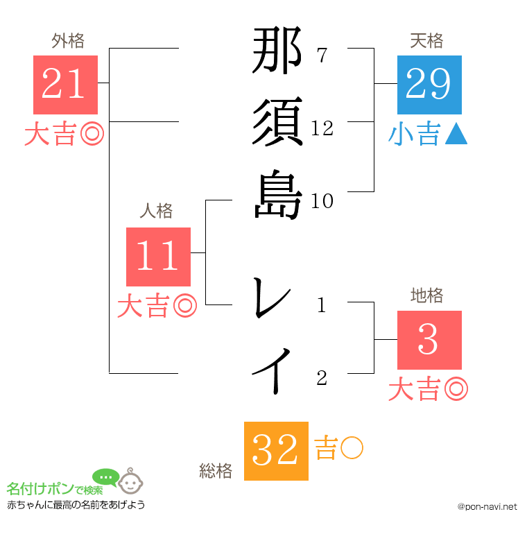 那須島 レイさんの姓名判断結果