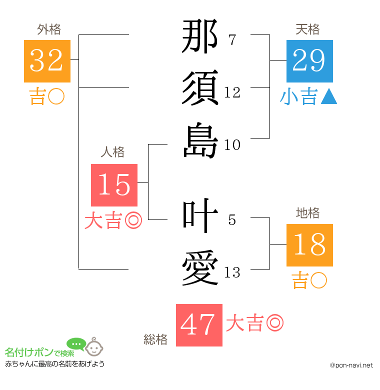 那須島 叶愛さんの姓名判断結果