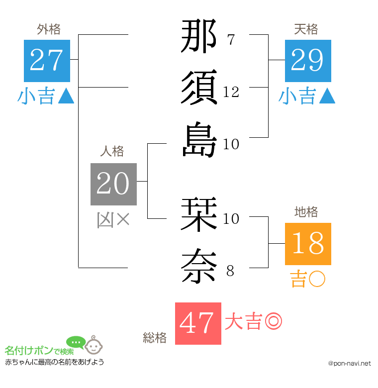 那須島 栞奈さんの姓名判断結果