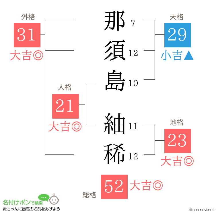 那須島 紬稀さんの姓名判断結果