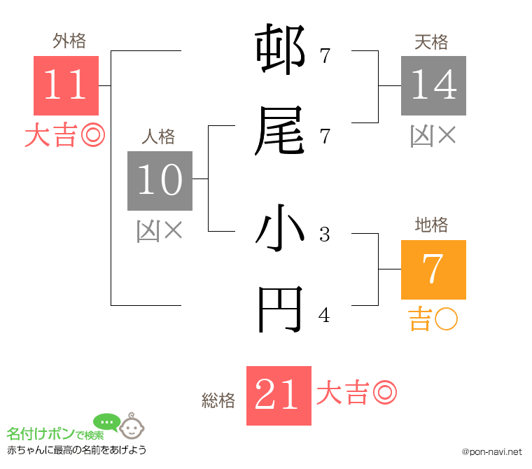 邨尾 小円さんの姓名判断結果