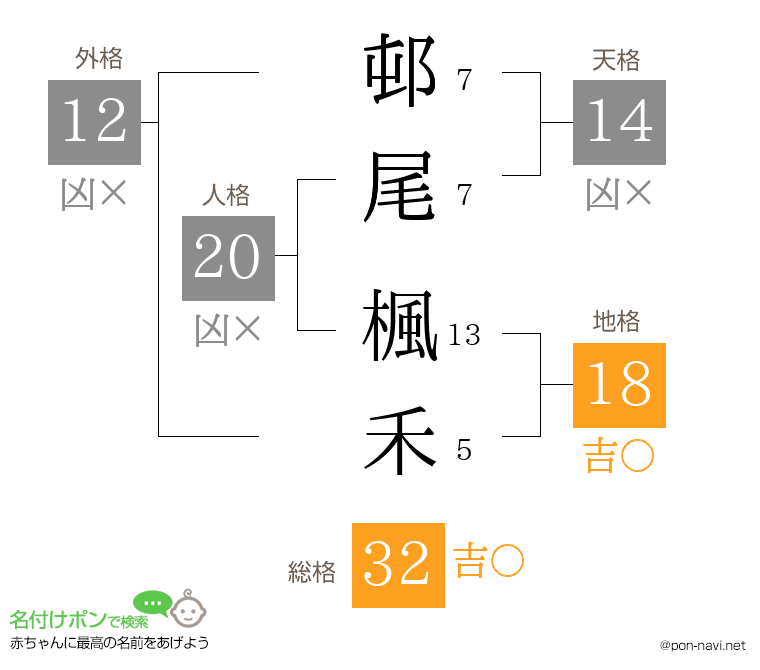 邨尾 楓禾さんの姓名判断結果