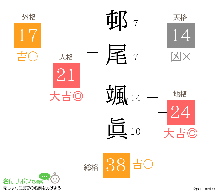 邨尾 颯眞さんの姓名判断結果