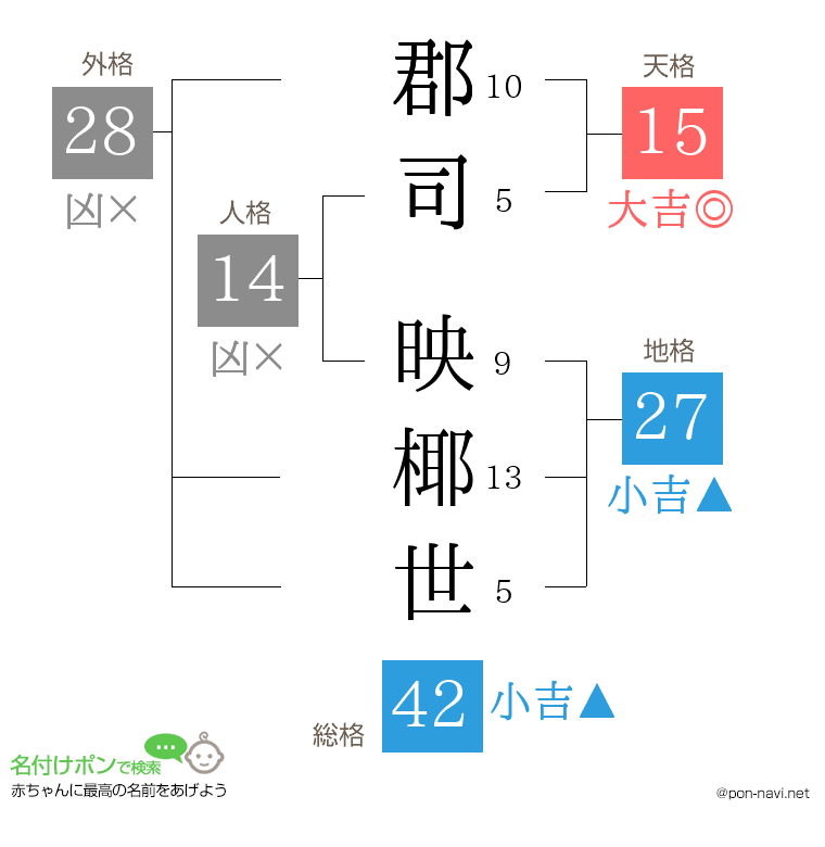 郡司 映椰世さんの姓名判断結果