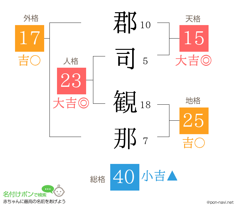 郡司 観那さんの姓名判断結果