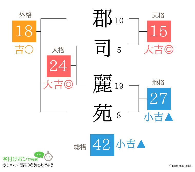 郡司 麗苑さんの姓名判断結果