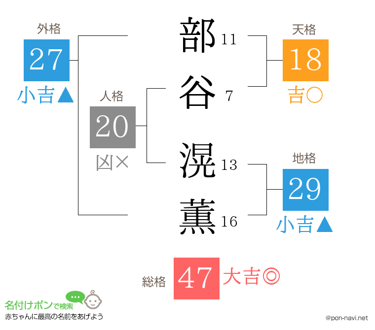 部谷 滉薫さんの姓名判断結果