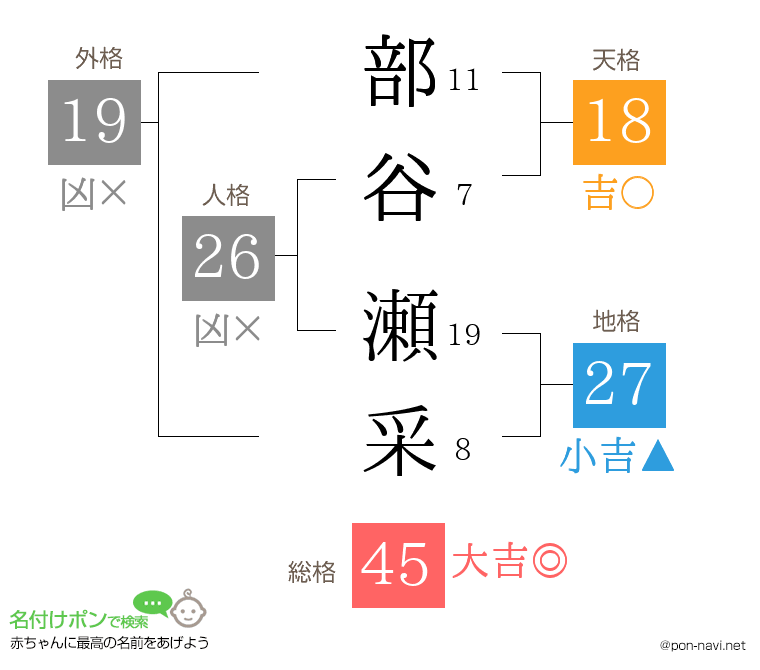 部谷 瀬采さんの姓名判断結果