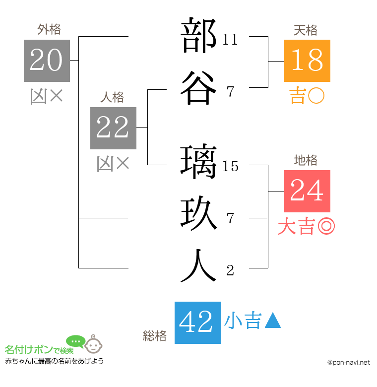 部谷 璃玖人さんの姓名判断結果