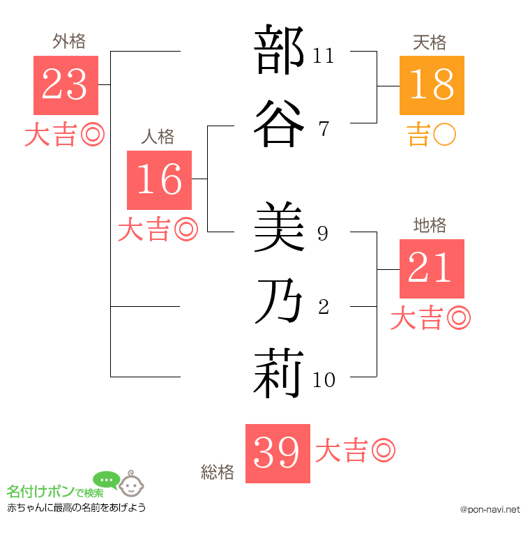部谷 美乃莉さんの姓名判断結果