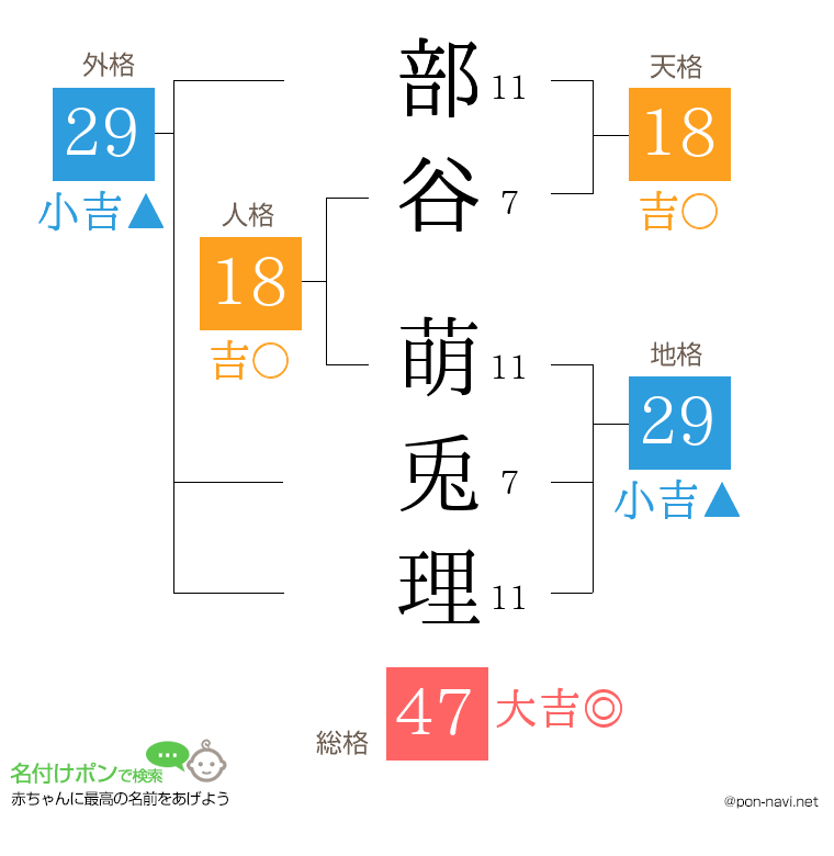 部谷 萌兎理さんの姓名判断結果
