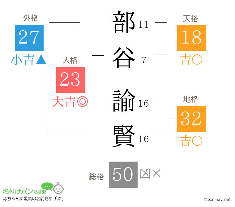 部谷 諭賢さんの姓名判断結果