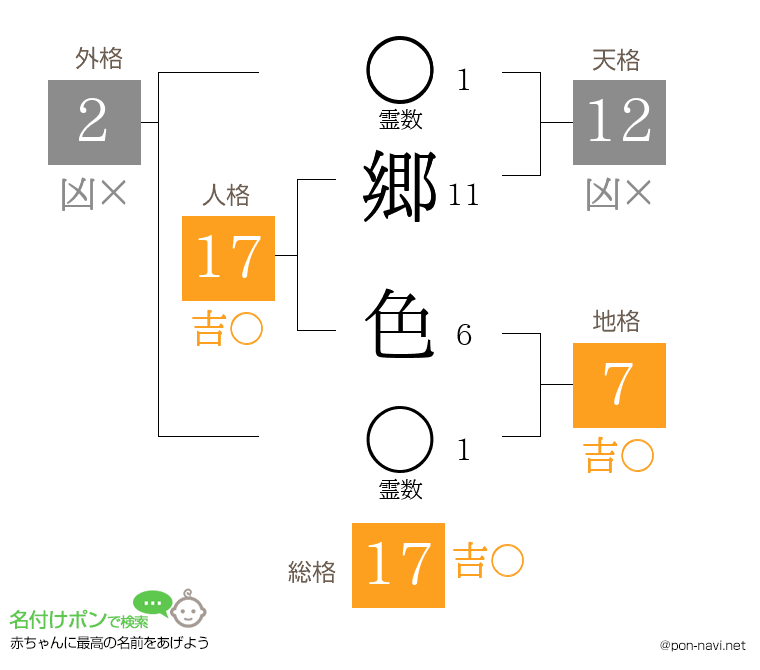 郷 色さんの姓名判断結果