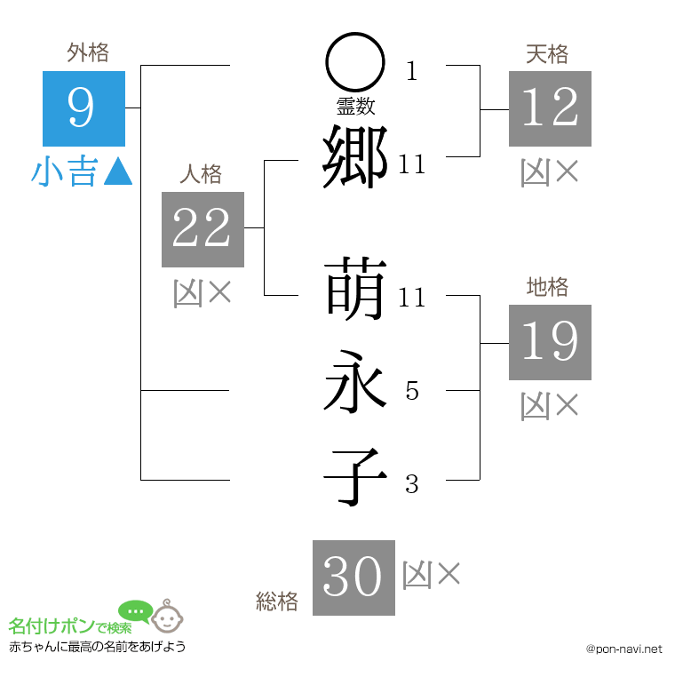 郷 萌永子さんの姓名判断結果