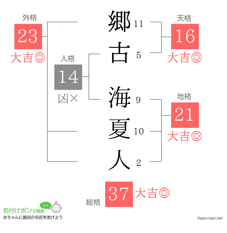 郷古 海夏人さんの姓名判断結果