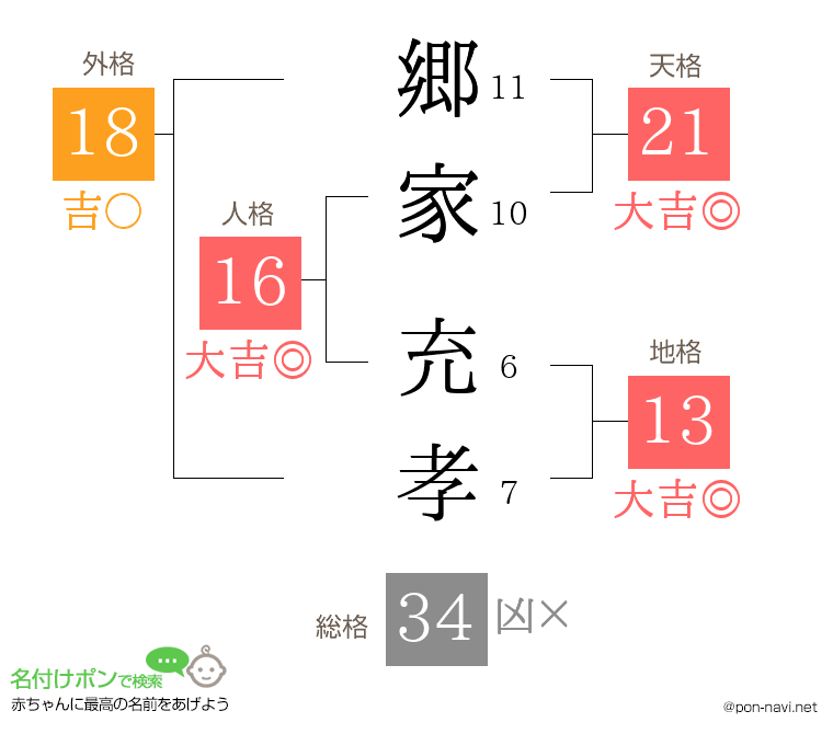 郷家 充孝さんの姓名判断結果