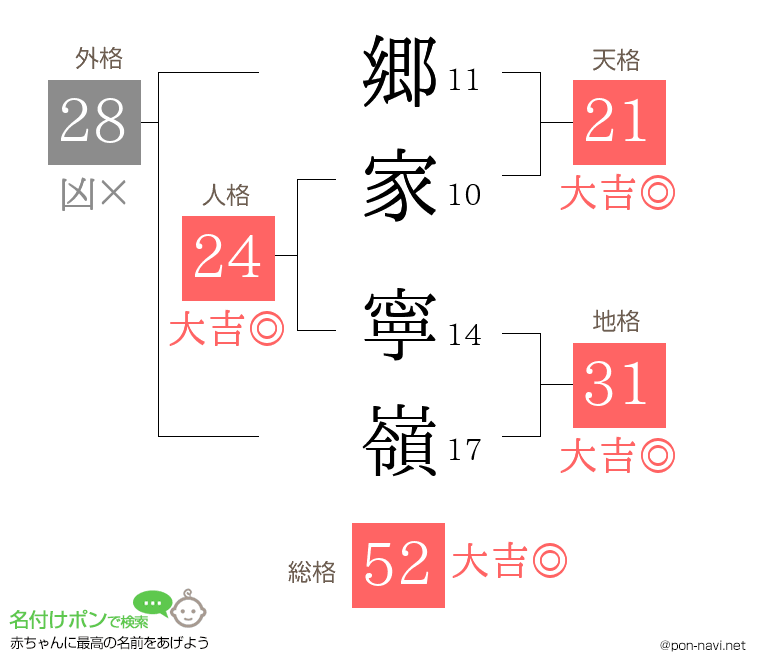 郷家 寧嶺さんの姓名判断結果