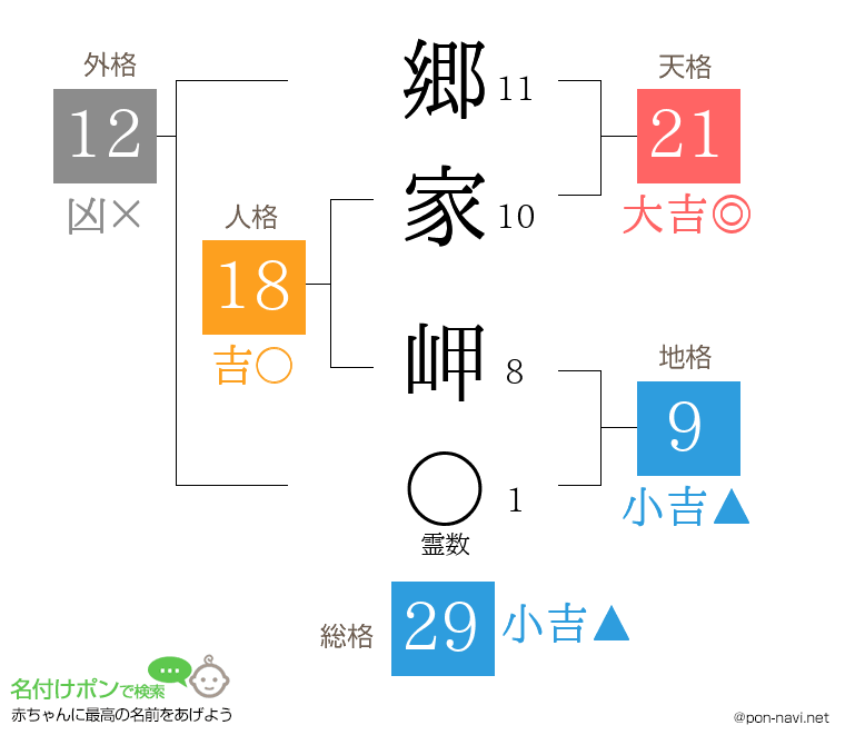 郷家 岬さんの姓名判断結果