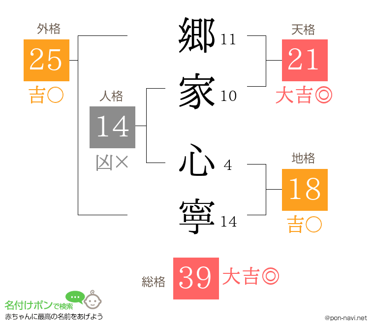 郷家 心寧さんの姓名判断結果