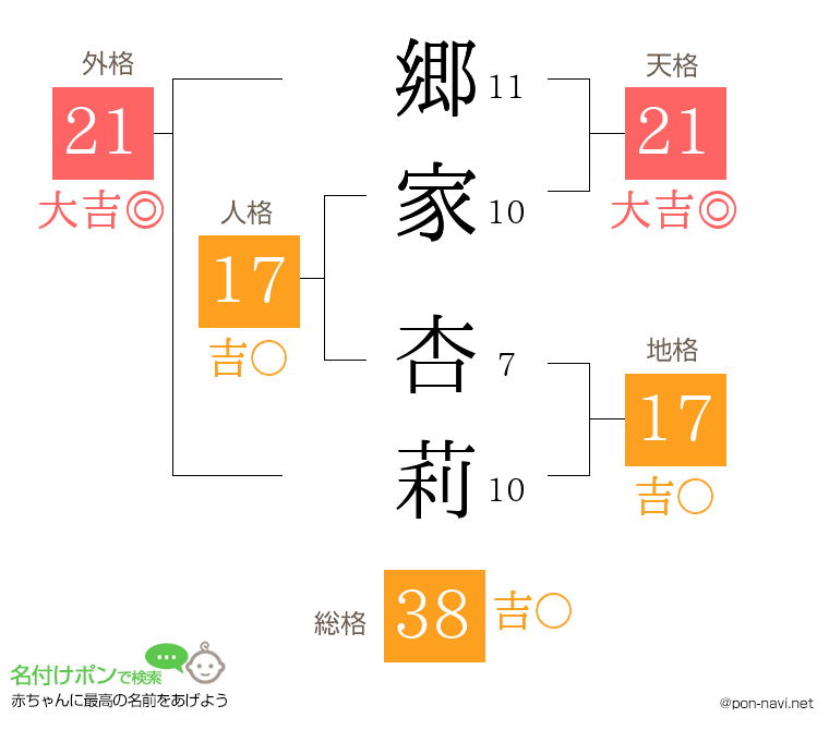 郷家 杏莉さんの姓名判断結果