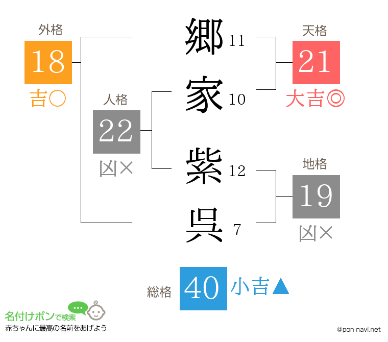 郷家 紫呉さんの姓名判断結果