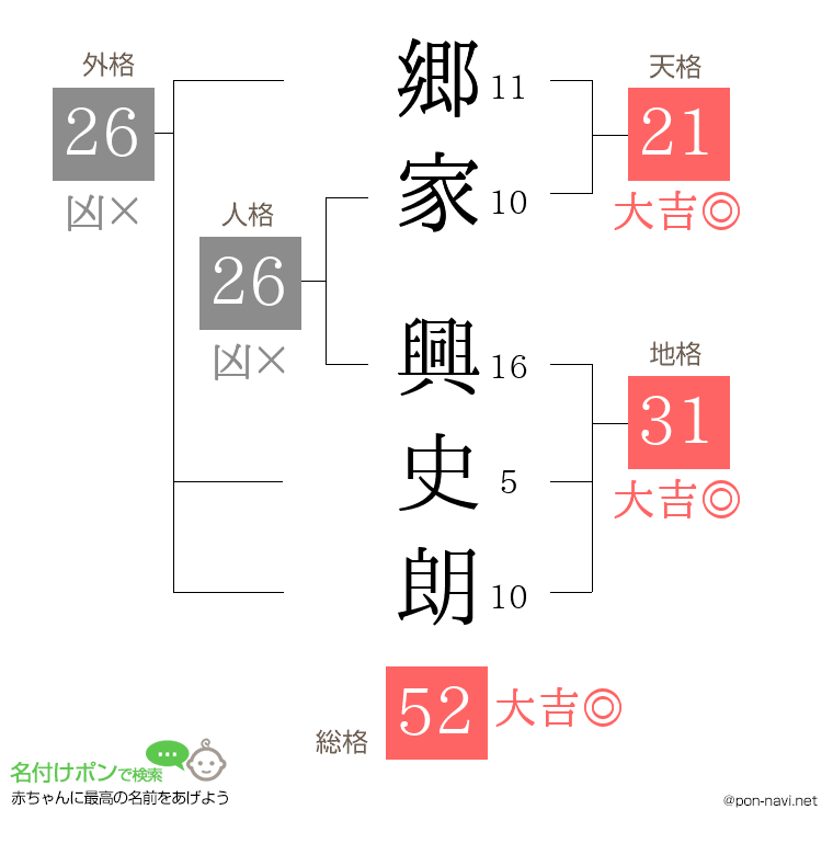 郷家 興史朗さんの姓名判断結果