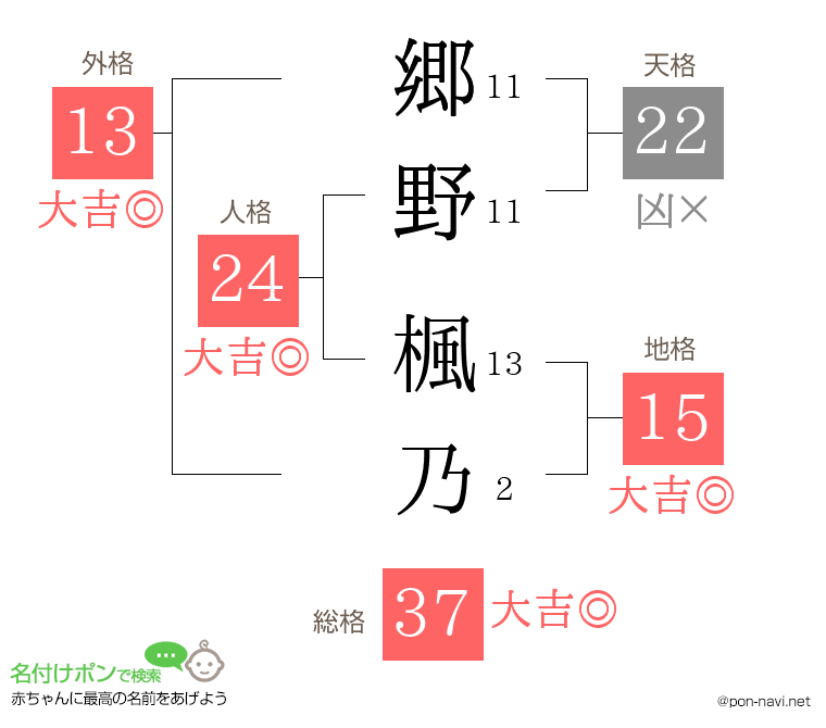 郷野 楓乃さんの姓名判断結果