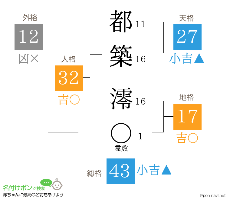 都築 澪さんの姓名判断結果