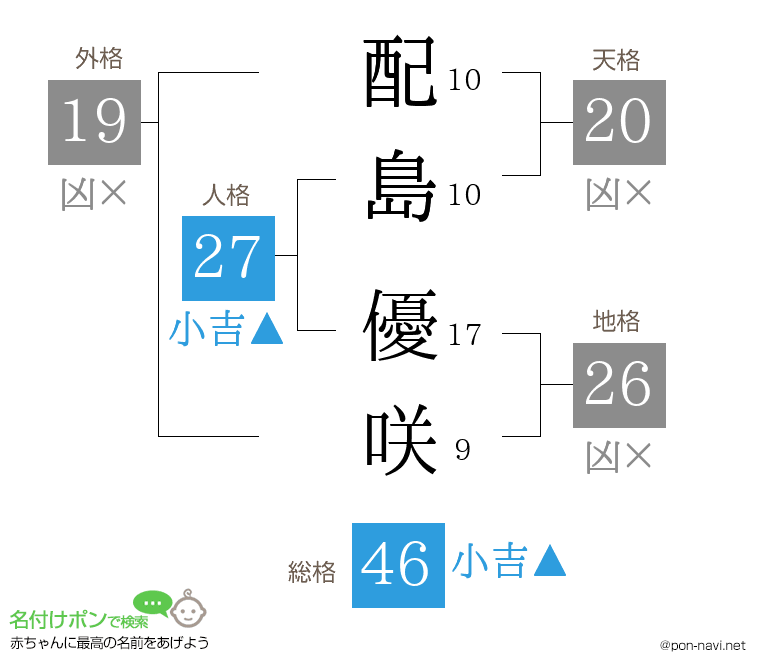 配島 優咲さんの姓名判断結果