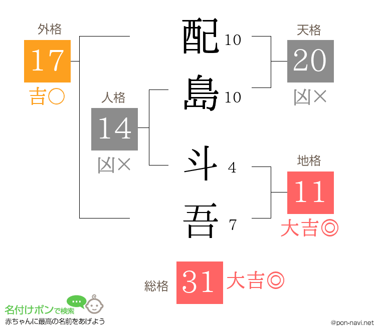 配島 斗吾さんの姓名判断結果
