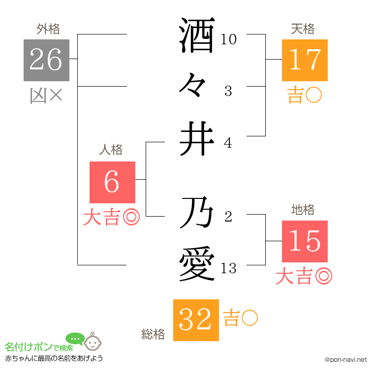 酒々井 乃愛さんの姓名判断結果
