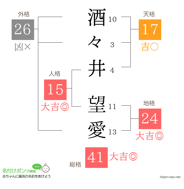 酒々井 望愛さんの姓名判断結果
