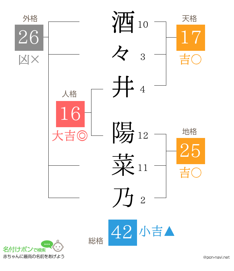 酒々井 陽菜乃さんの姓名判断結果