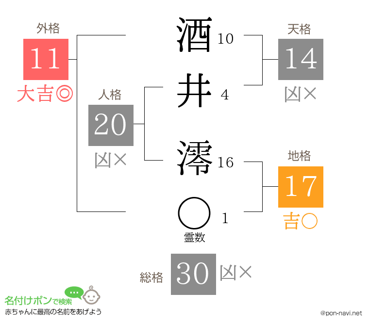 酒井 澪さんの姓名判断結果