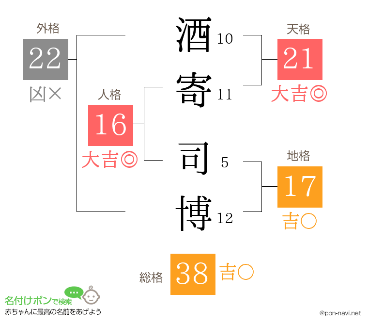 酒寄 司博さんの姓名判断結果