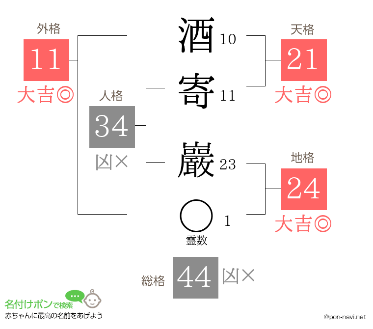 酒寄 巖さんの姓名判断結果