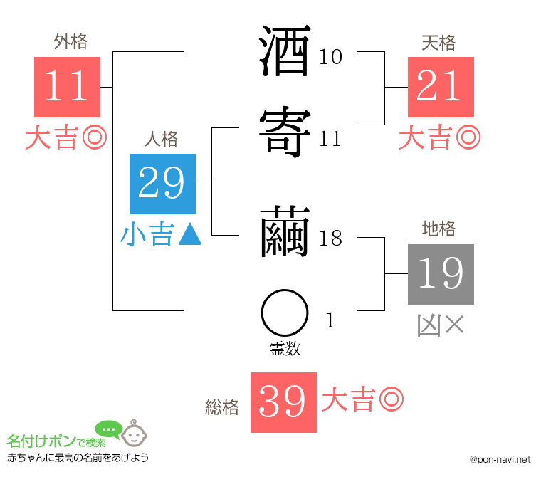 酒寄 繭さんの姓名判断結果