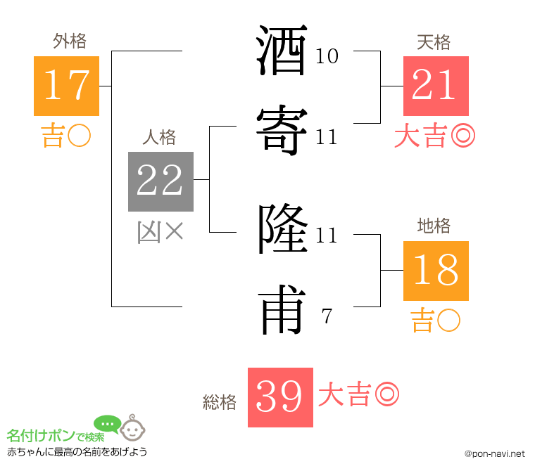 酒寄 隆甫さんの姓名判断結果