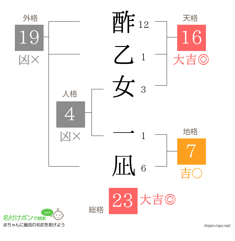 酢乙女 一凪さんの姓名判断結果