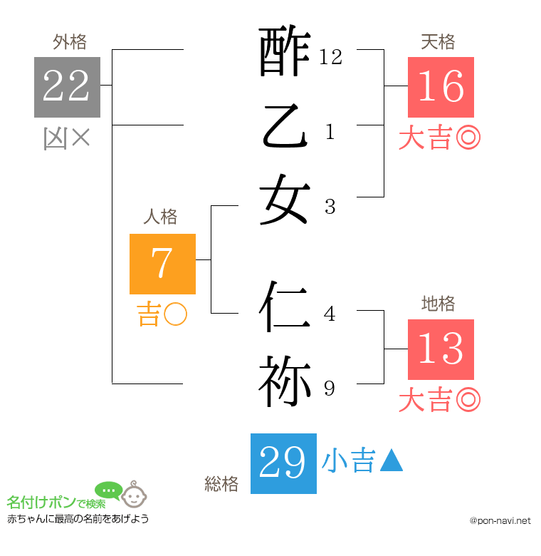 酢乙女 仁祢さんの姓名判断結果